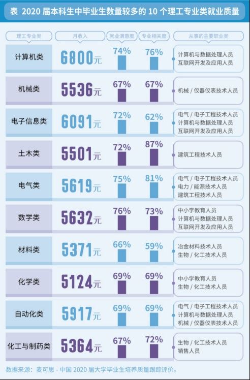 客户端是什么专业计算机应用属于哪个专业类别-第2张图片-太平洋在线下载