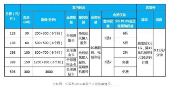 货到付款套餐手机版话费充值代理85冲100-第1张图片-太平洋在线下载