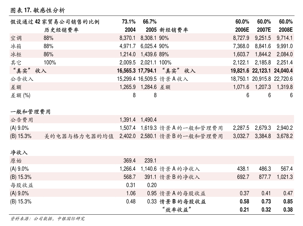 汽车公告查询手机版王力汽车公告查询官网-第1张图片-太平洋在线下载