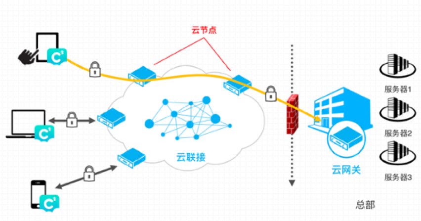 未来云客户端未来共享客户端-第1张图片-太平洋在线下载