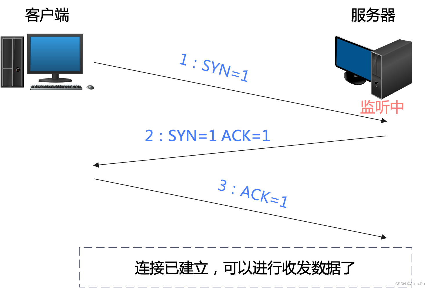 ctcp客户端异步PLC多设备同步控制