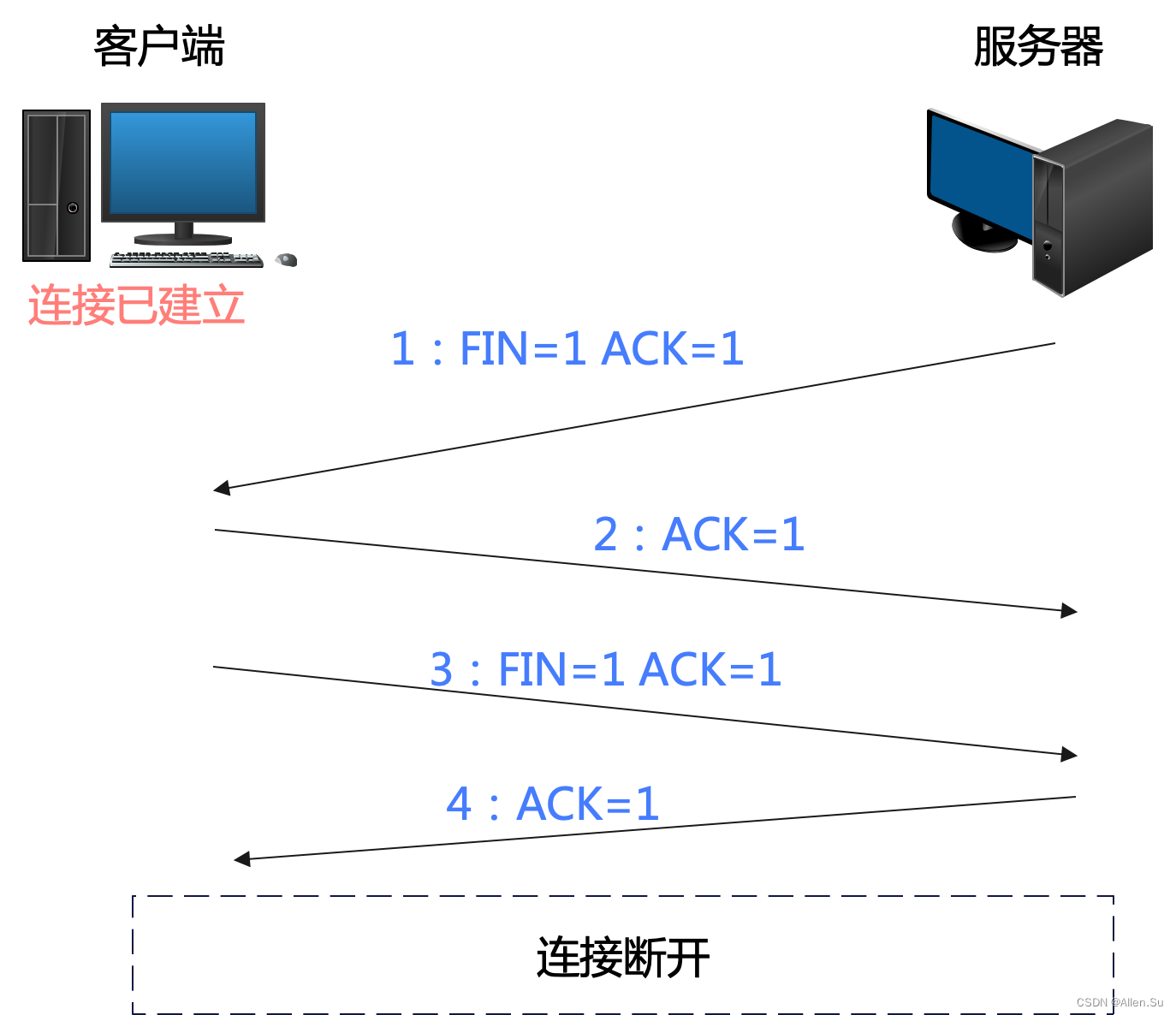 ctcp客户端异步PLC多设备同步控制-第2张图片-太平洋在线下载