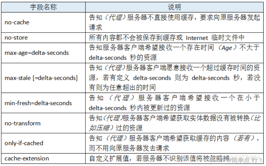 request获取客户端名request获取当前页面名称-第2张图片-太平洋在线下载