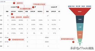 客户端LAR达成率roi计算器在线计算