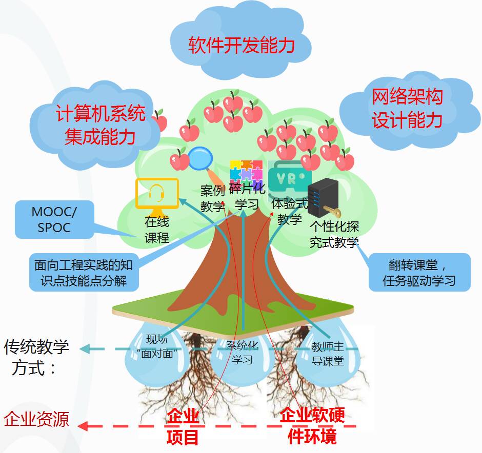 潍坊学院网络客户端中石化网络学院在线学习-第2张图片-太平洋在线下载