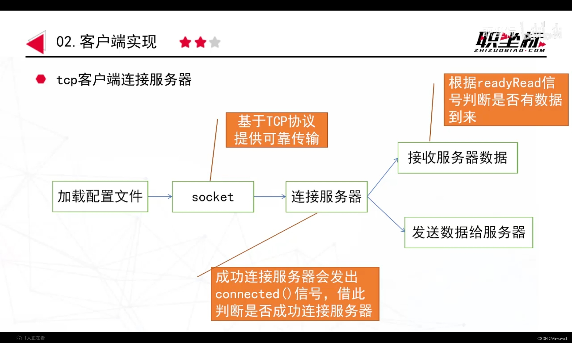电脑客户端加载程序电脑显示已运行的软件怎么打开-第2张图片-太平洋在线下载