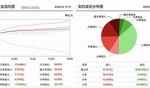 中盈财富客户端汇盈财富理财安全吗