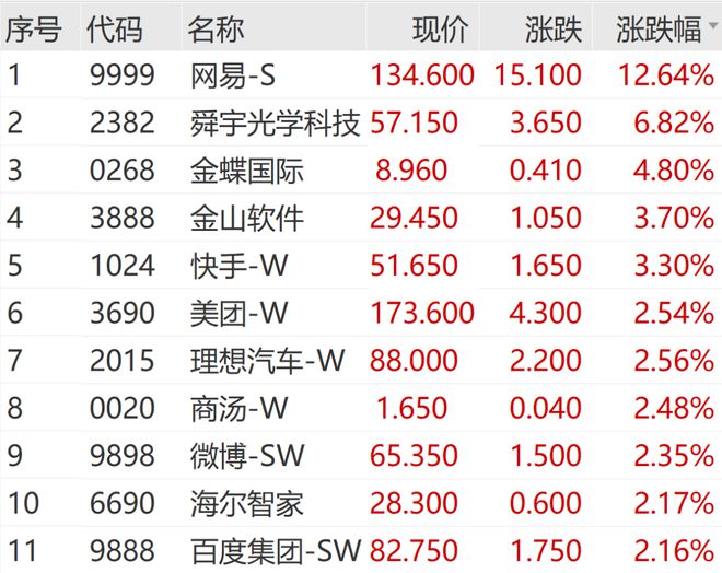网易贵金属官网客户端网易贵金属app官方下载-第2张图片-太平洋在线下载