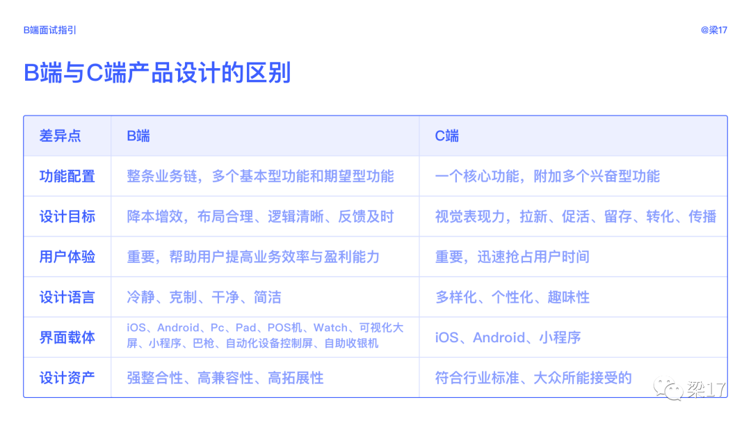 b端客户端和c端客户端除了b端和c端h端是什么