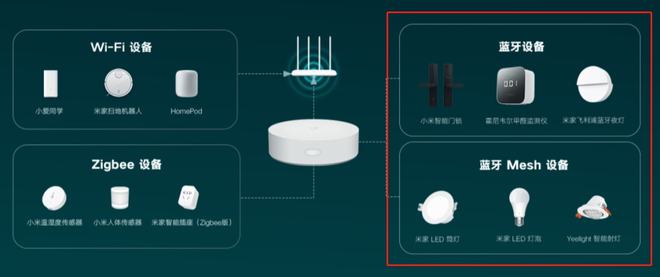 蓝牙路由安卓版小米路由器app安卓版-第2张图片-太平洋在线下载