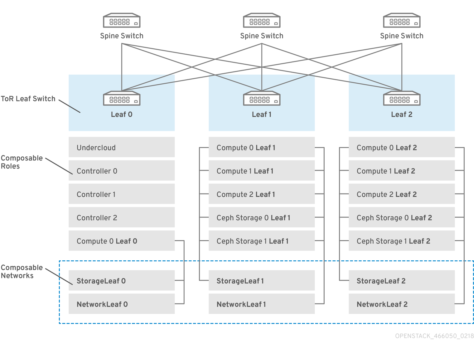 openstack瘦客户端openstack官网镜像下载