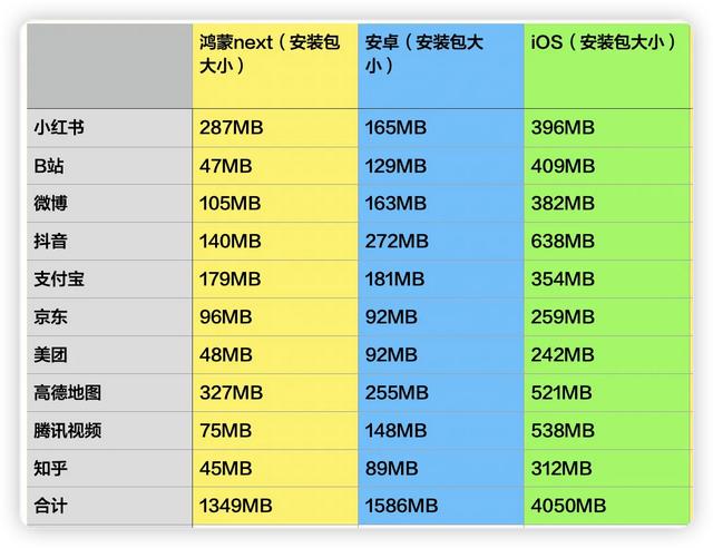 安卓鸿蒙版软件鸿蒙版和安卓版软件区别-第6张图片-太平洋在线下载 安卓鸿蒙版软件鸿蒙版和安卓版软件区别-第6张图片-太平洋在线下载