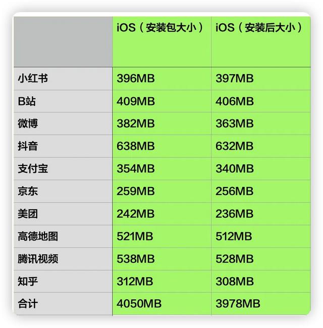 安卓鸿蒙版软件鸿蒙版和安卓版软件区别-第7张图片-太平洋在线下载 安卓鸿蒙版软件鸿蒙版和安卓版软件区别-第7张图片-太平洋在线下载