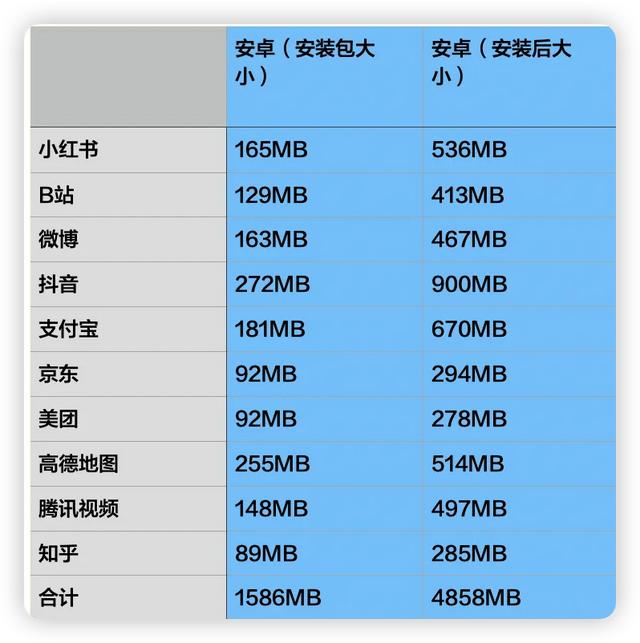 安卓鸿蒙版软件鸿蒙版和安卓版软件区别-第8张图片-太平洋在线下载 安卓鸿蒙版软件鸿蒙版和安卓版软件区别-第8张图片-太平洋在线下载