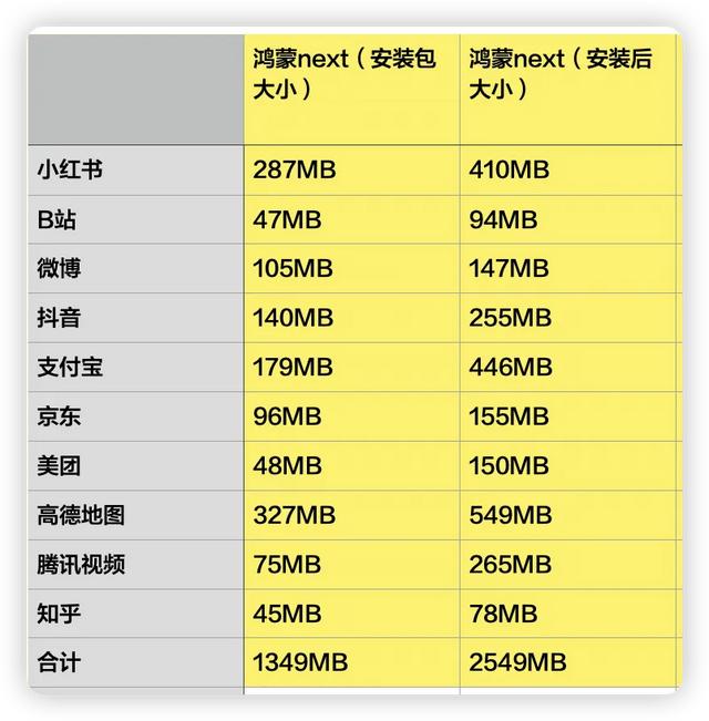 安卓鸿蒙版软件鸿蒙版和安卓版软件区别-第9张图片-太平洋在线下载 安卓鸿蒙版软件鸿蒙版和安卓版软件区别-第9张图片-太平洋在线下载