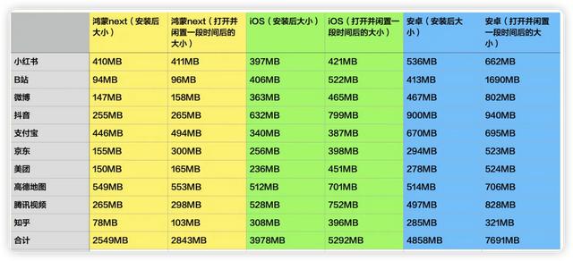 安卓鸿蒙版软件鸿蒙版和安卓版软件区别-第12张图片-太平洋在线下载 安卓鸿蒙版软件鸿蒙版和安卓版软件区别-第12张图片-太平洋在线下载